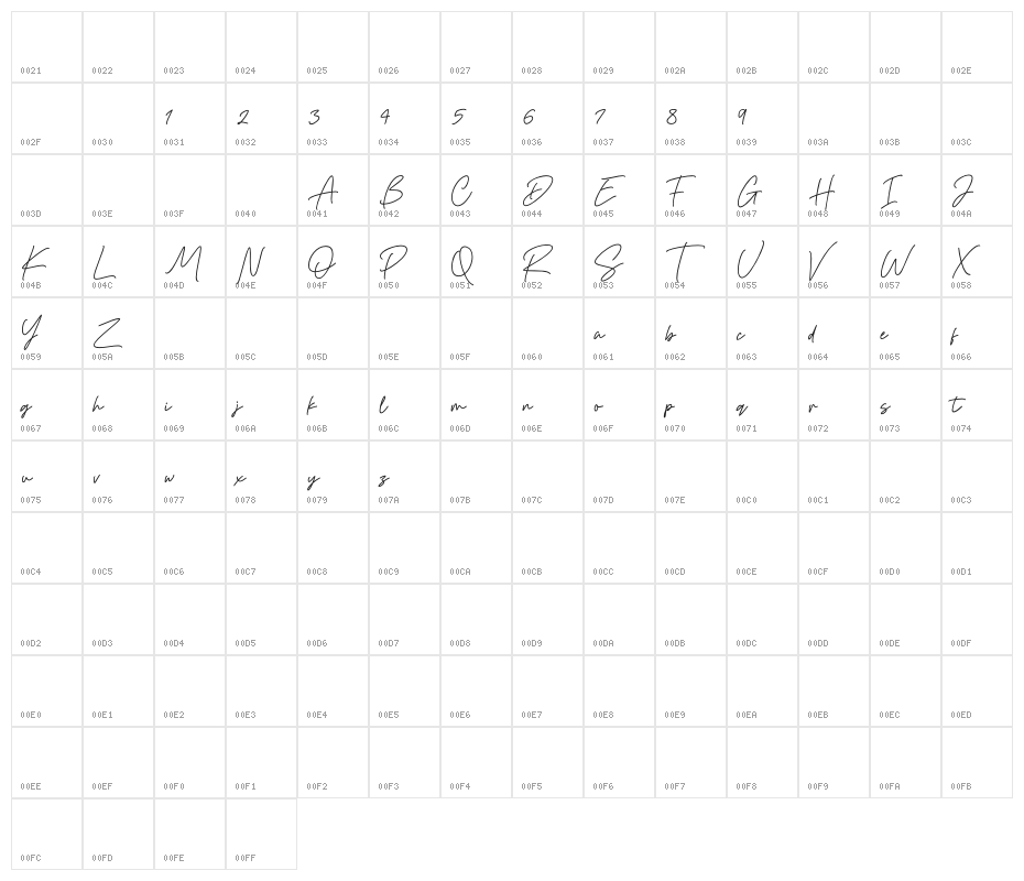 Gisellia Signature Character Map