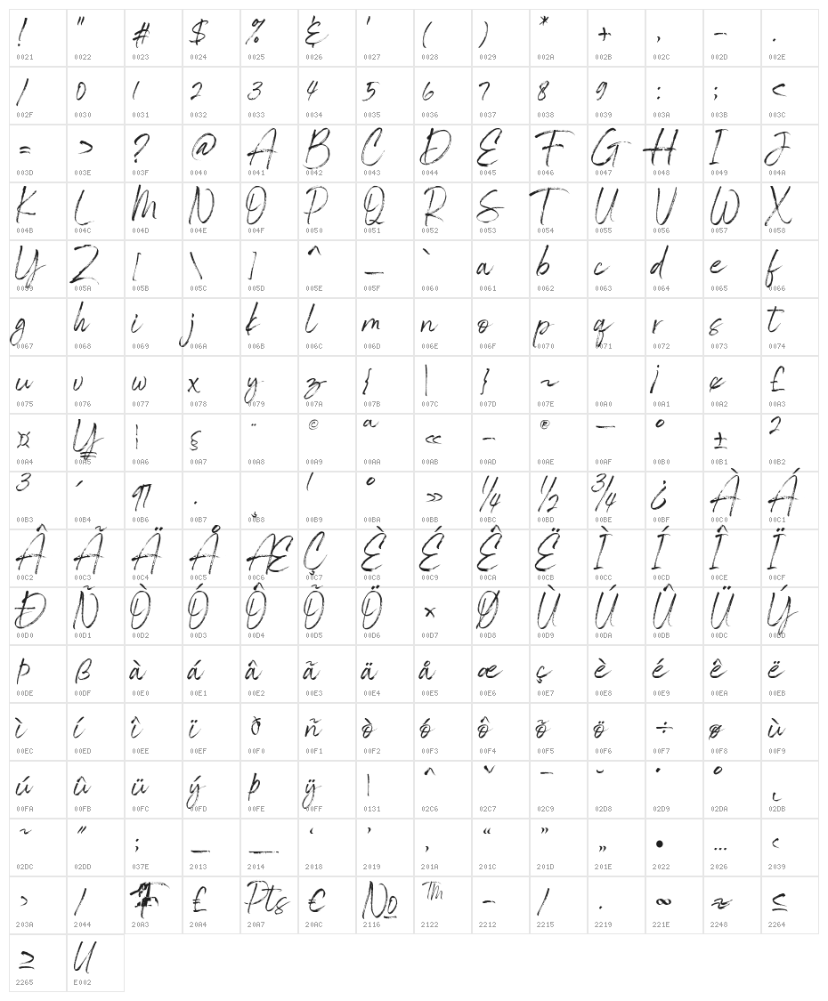 Gisellya Character Map