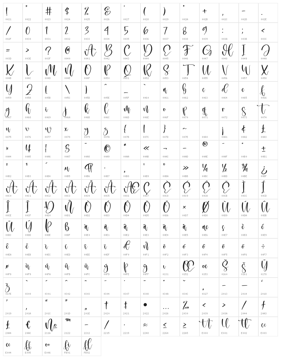 Gishefa Character Map