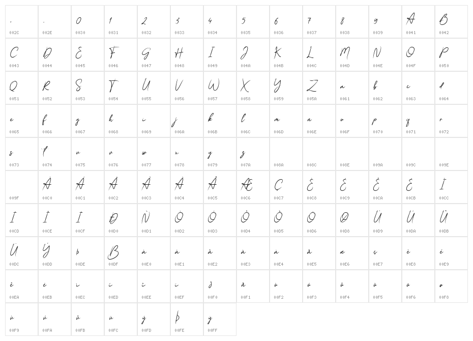 Gishela Character Map