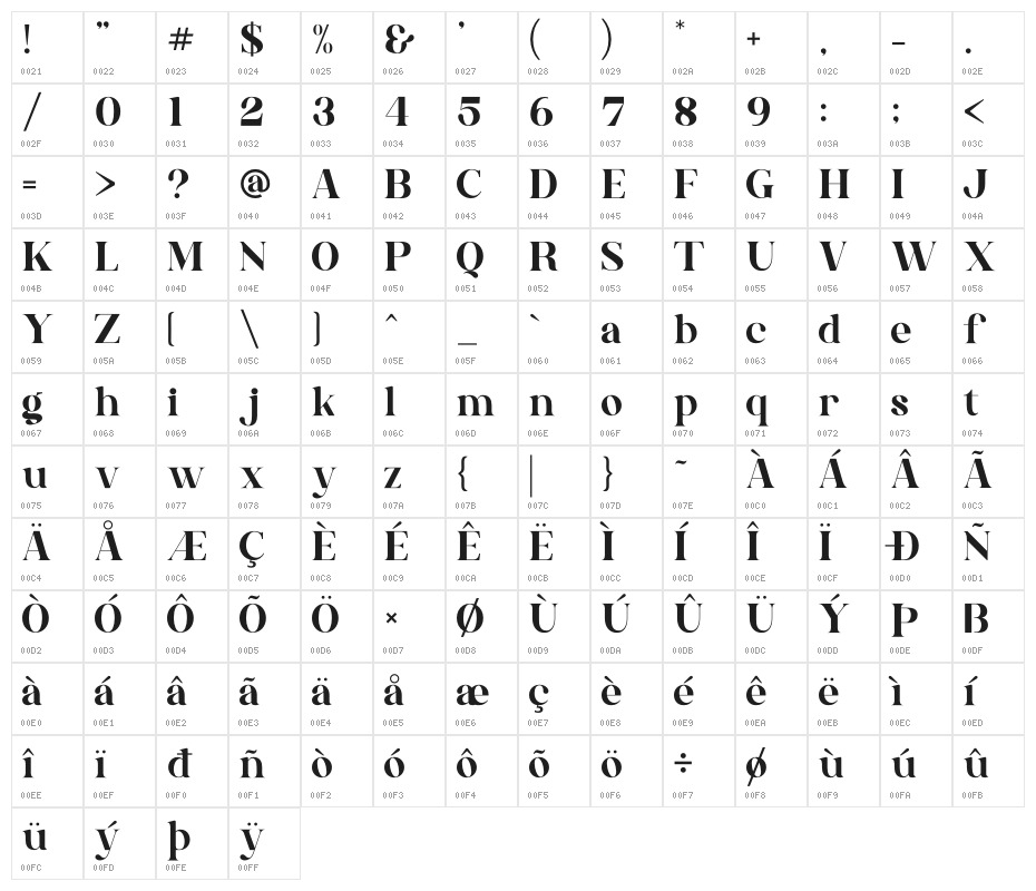 Gishella Morely Character Map