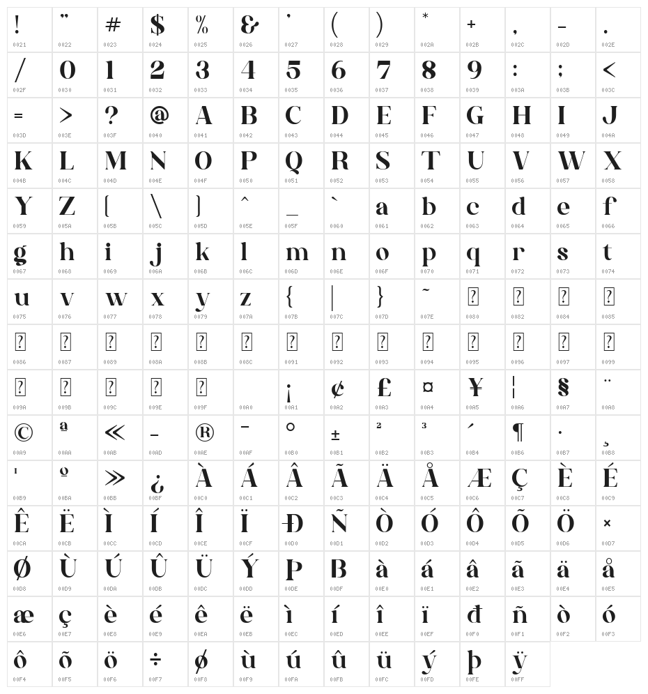 Gishella Morely Character Map