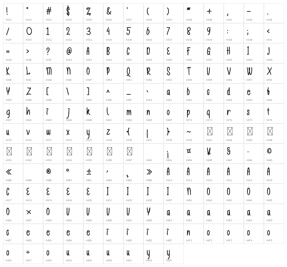 Gislake Character Map