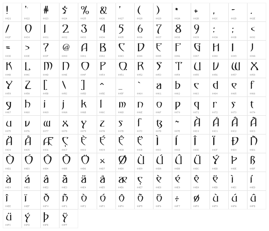 Gismonda FG Character Map