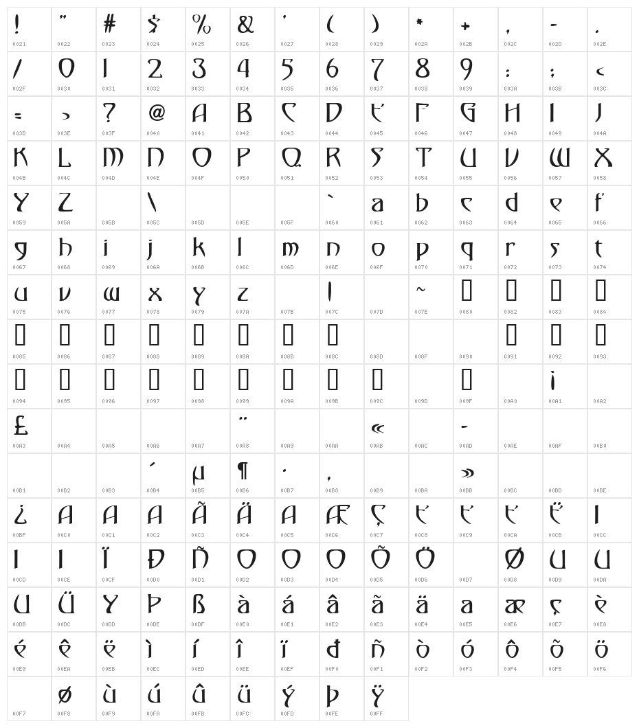 Gismonda FG Character Map