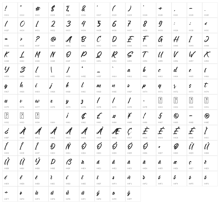 Gisselle Character Map