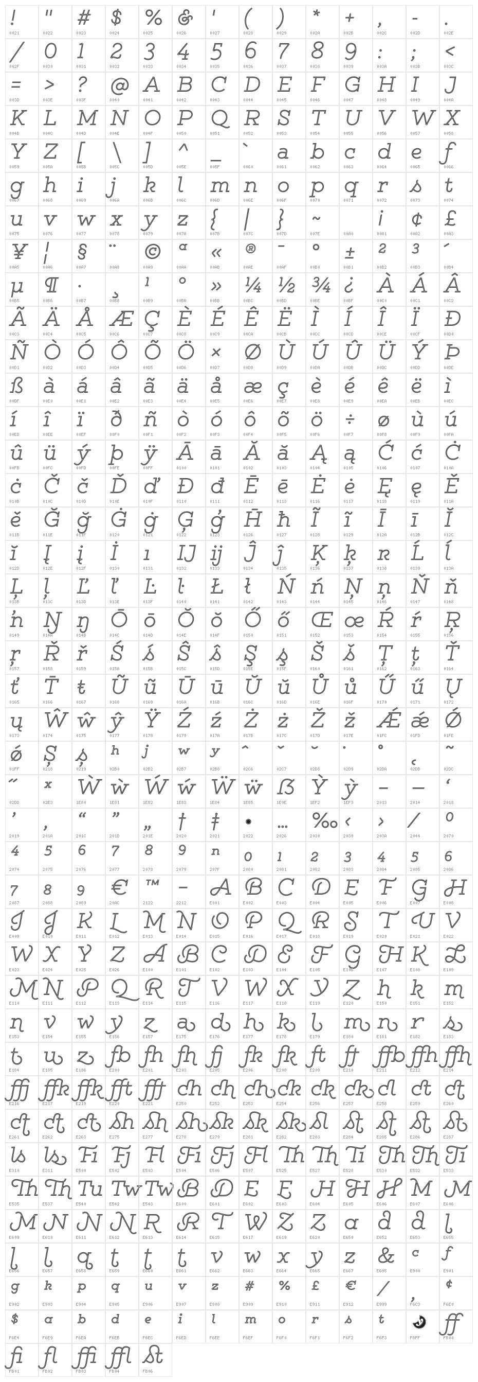 GistLight Character Map