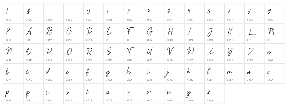 Gistela Character Map