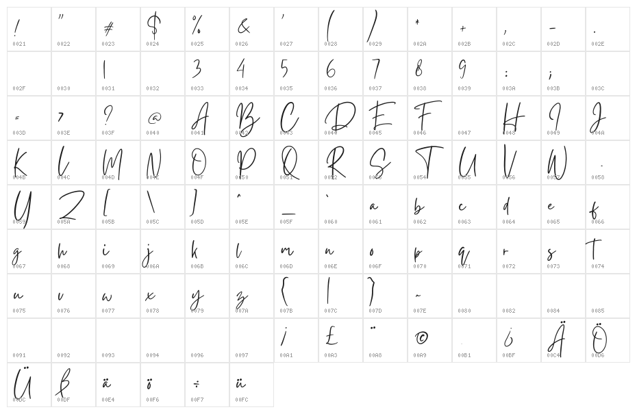 Gistesy Character Map