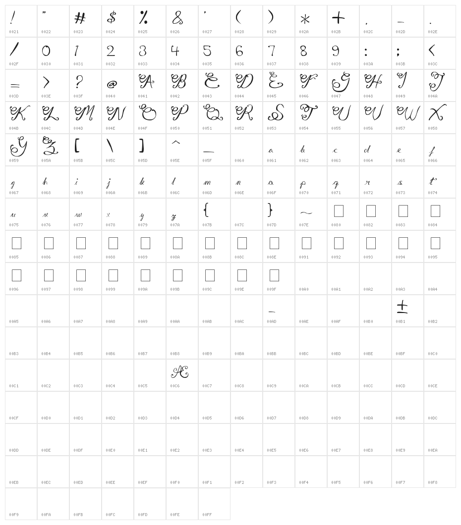 Gita Script Character Map