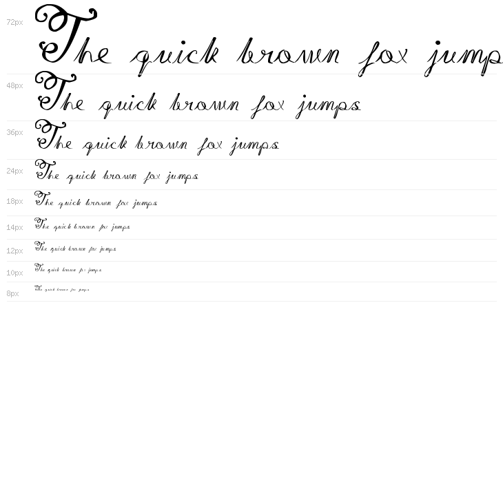 Gita Script Waterfall