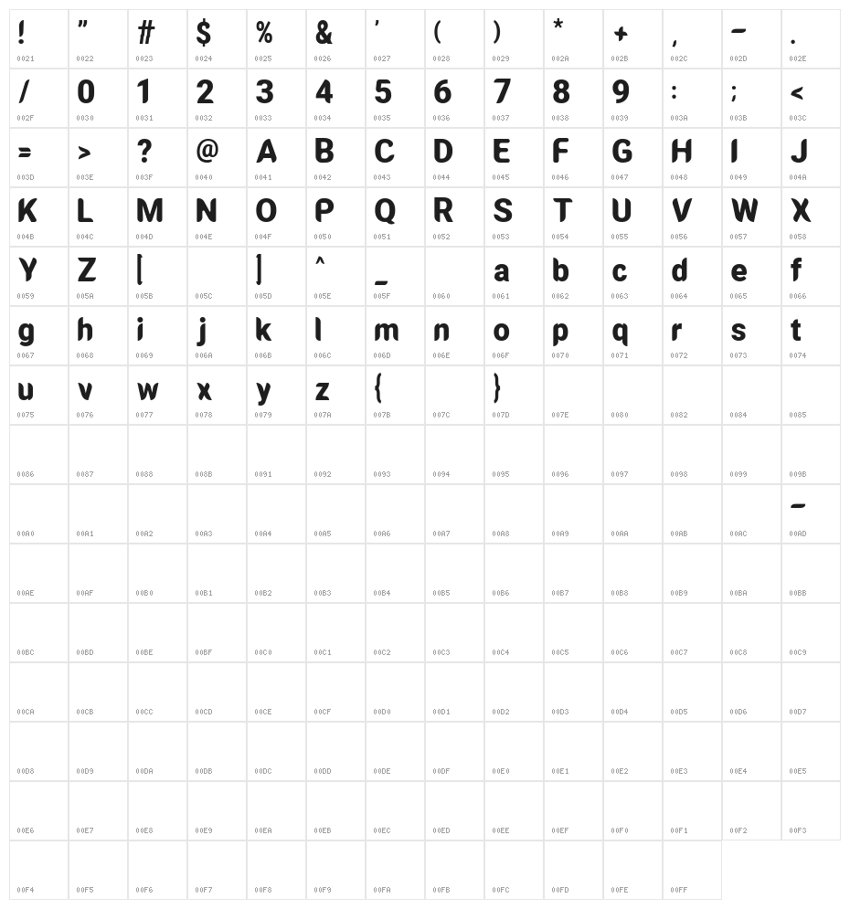 Gitaluevo Character Map