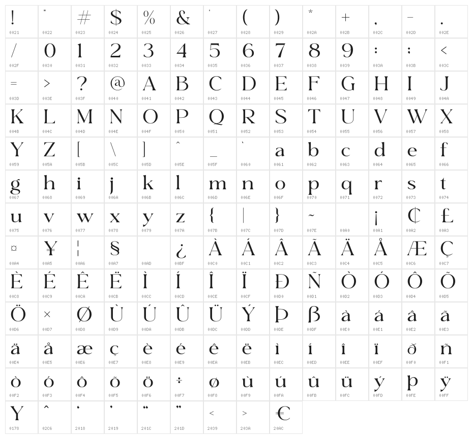 Githera Character Map
