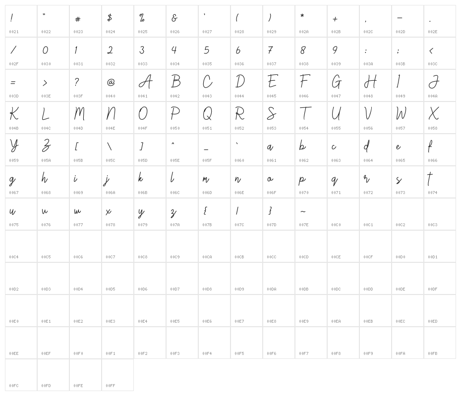 Gittany Signature Character Map