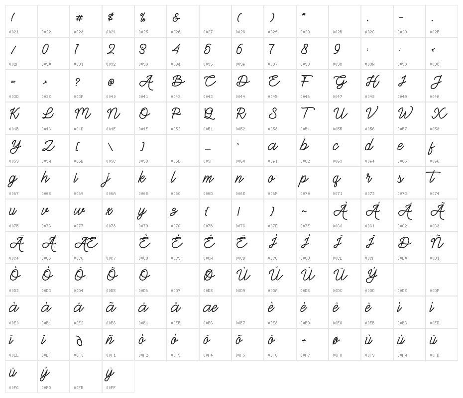 Gittelsy Character Map
