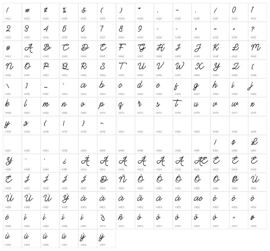 Gittelsy Character Map