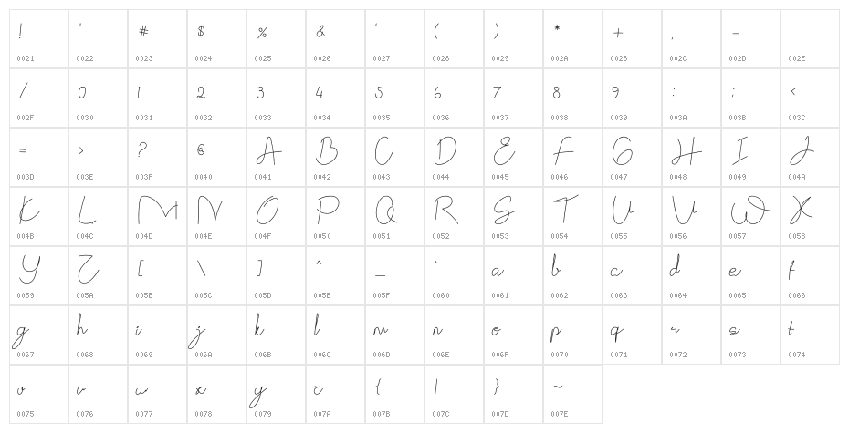 Gittelya Character Map