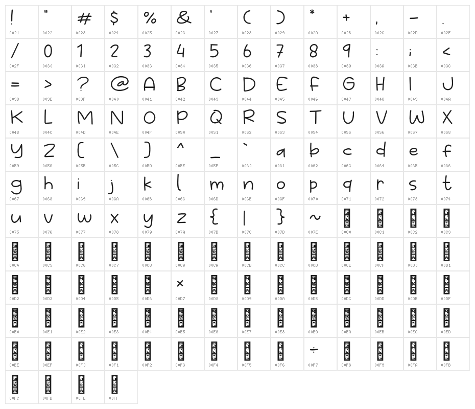 Give Away Character Map