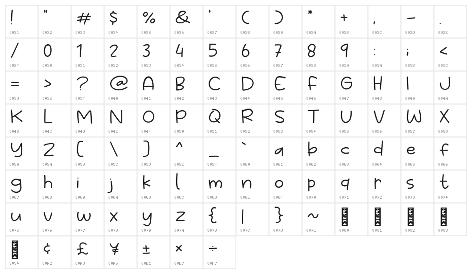 Give Away Character Map