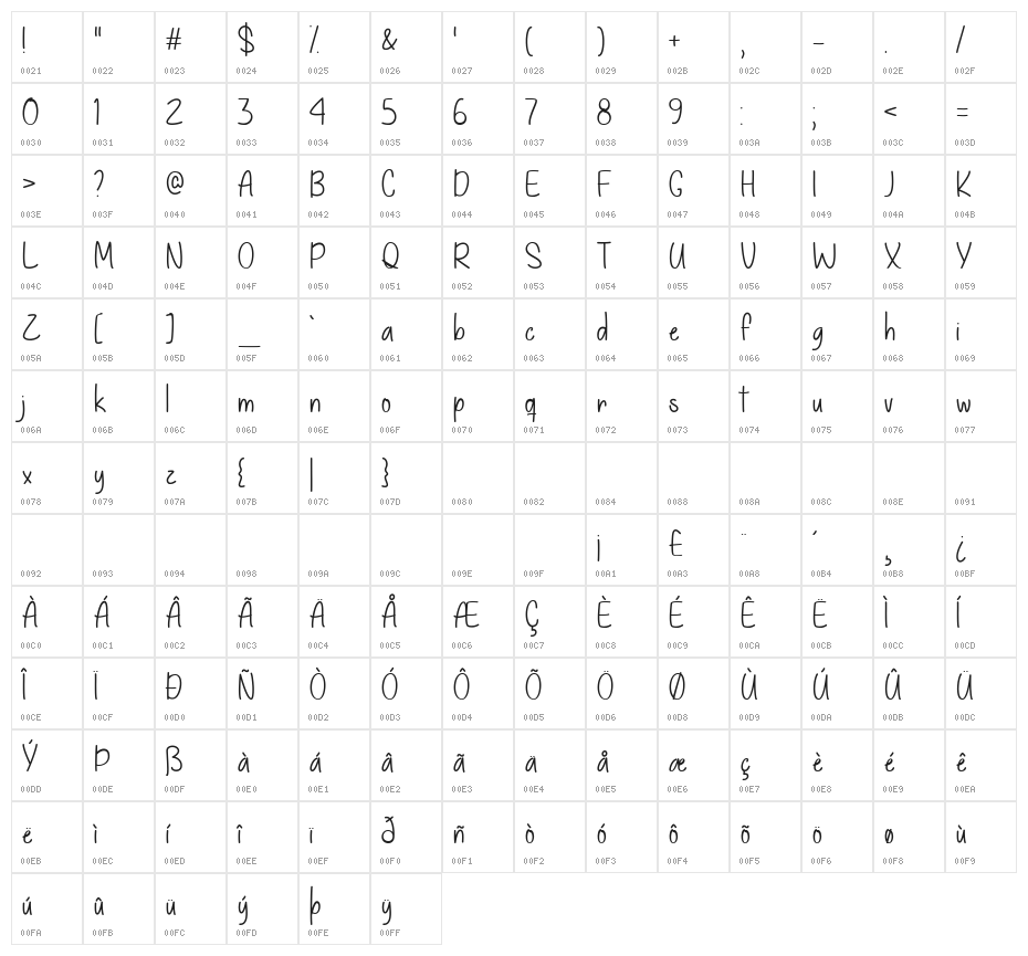 Give You What You Like Character Map