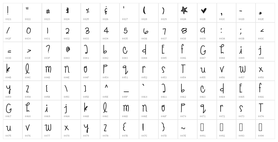 GiveMeBackTheNights Character Map