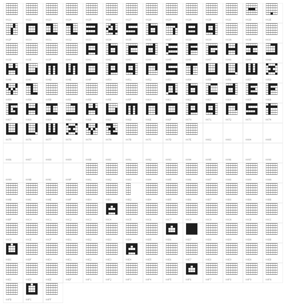 GiveMeFiveB Character Map
