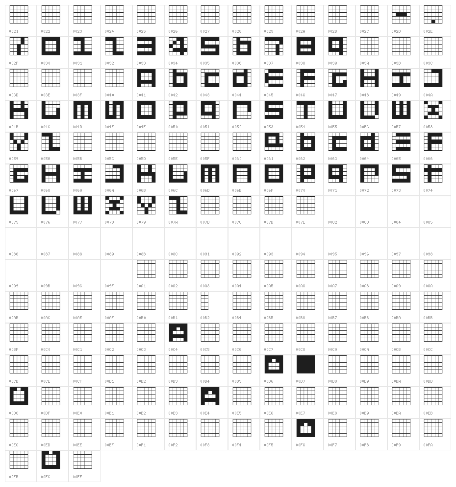 GiveMeFive Character Map