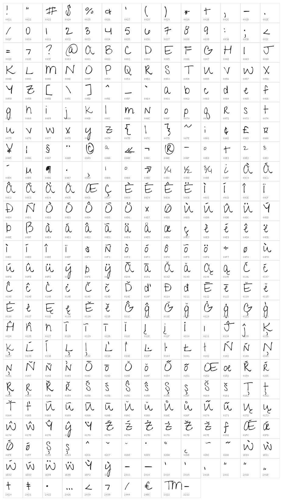 GiveYouGlory Character Map