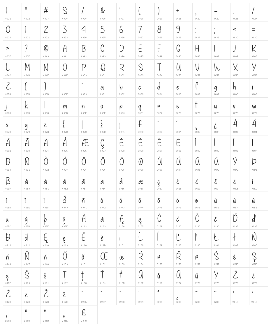 GiveYouWhatYouLike Character Map