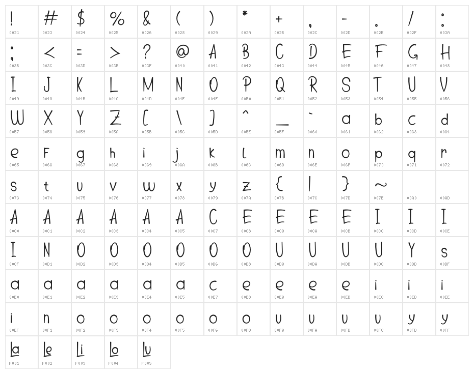 Giving Love Character Map