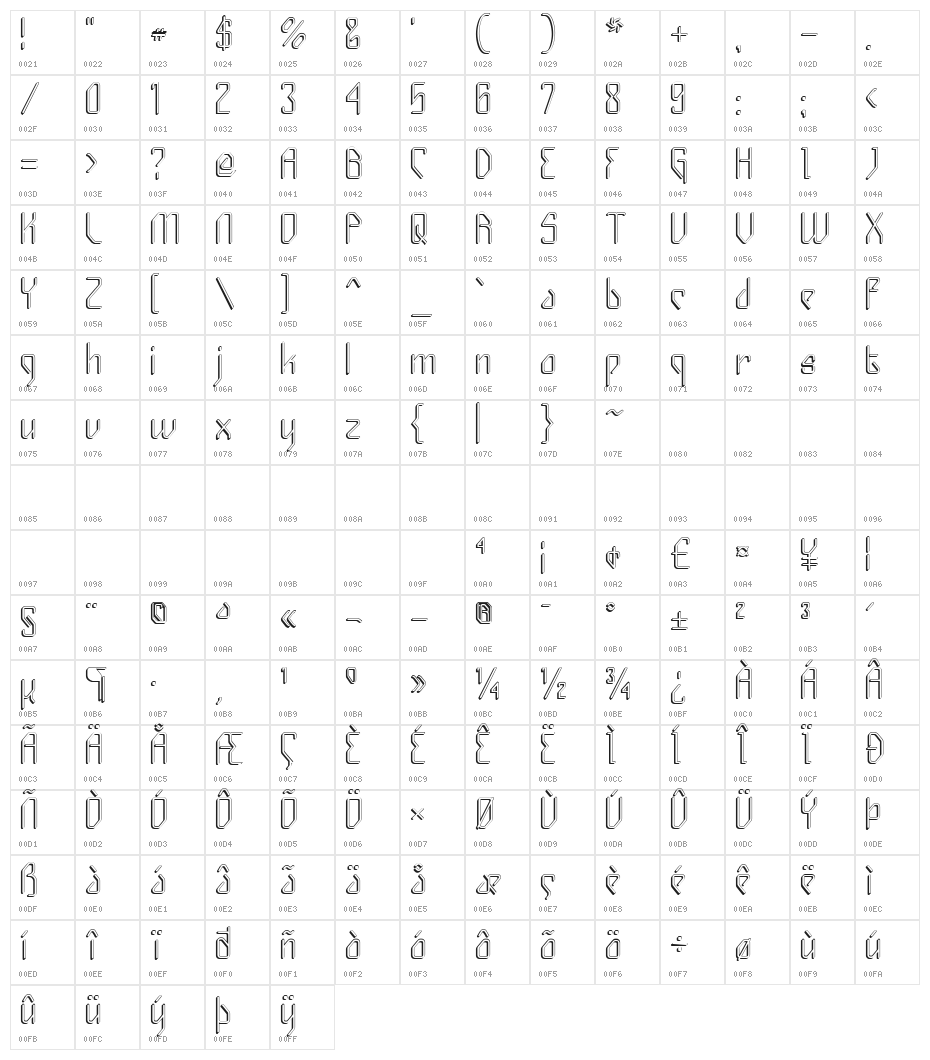 Gizmo - Shade Character Map