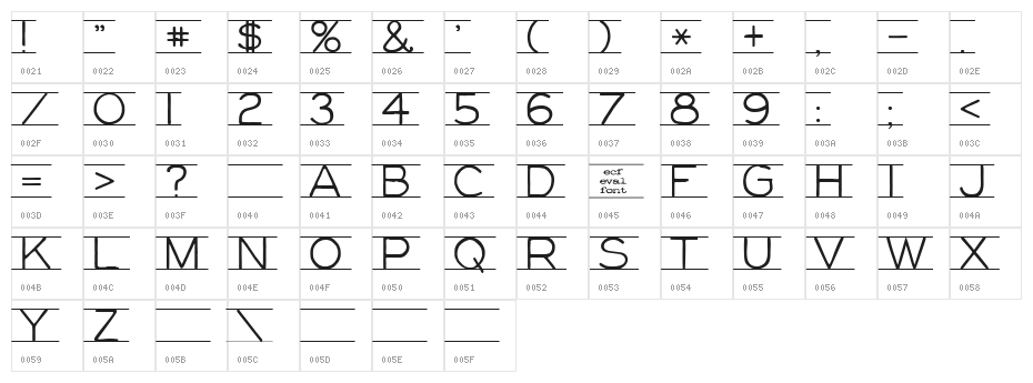 gifford [eval] Character Map