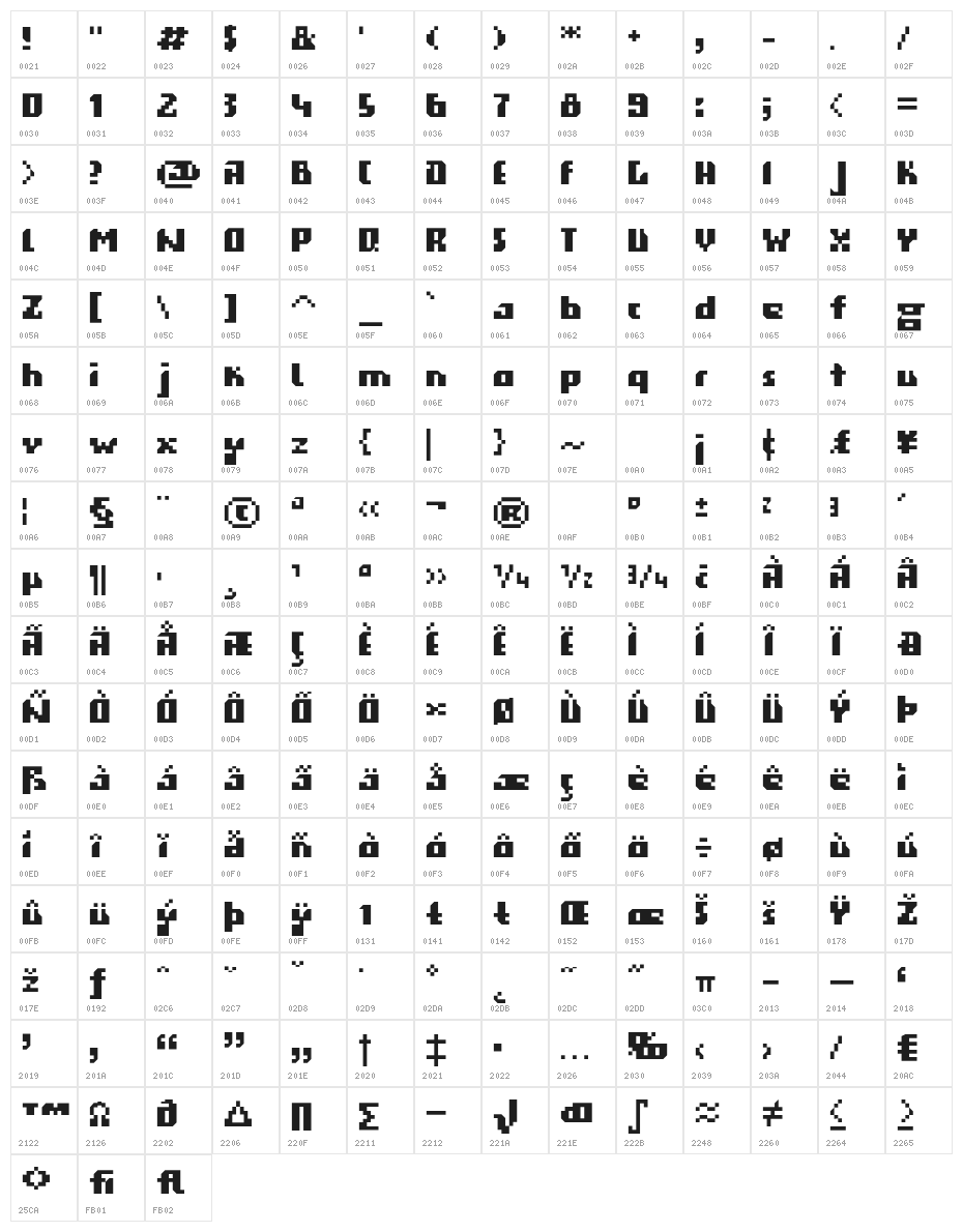 gigabyte Character Map
