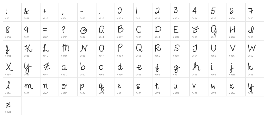 gimme cheese Character Map