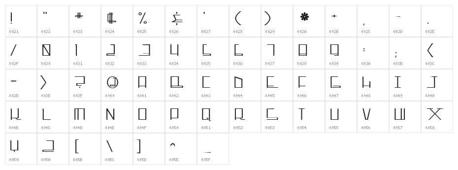 ginger Character Map