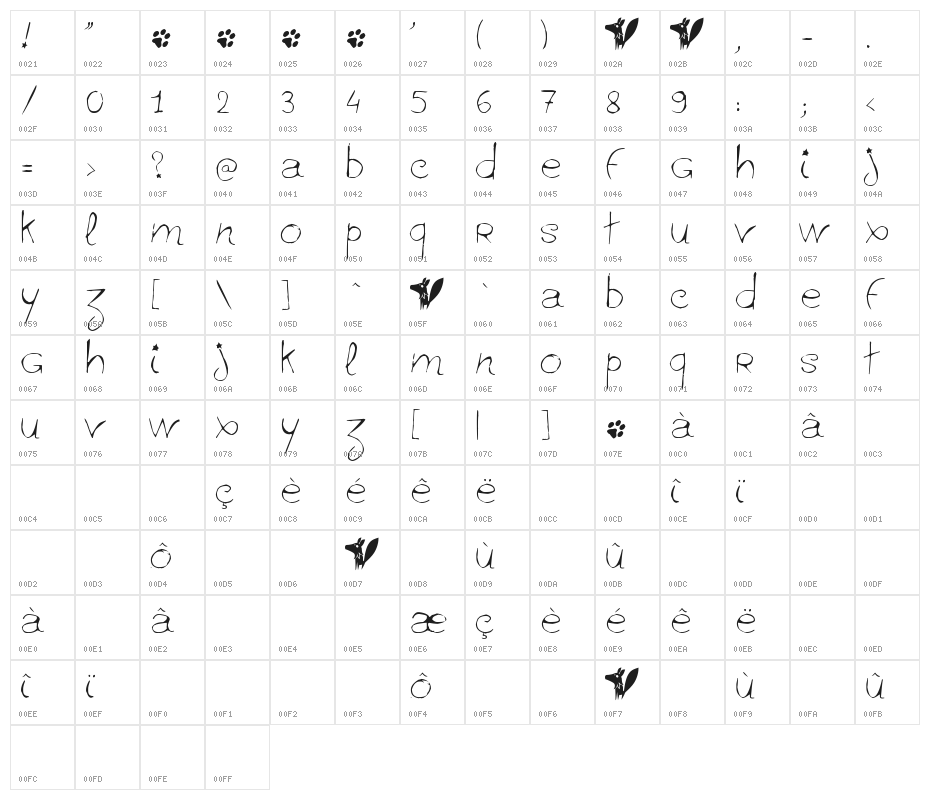 ginolib* Character Map