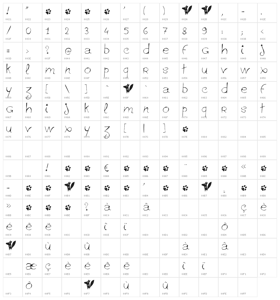 ginolib* Character Map