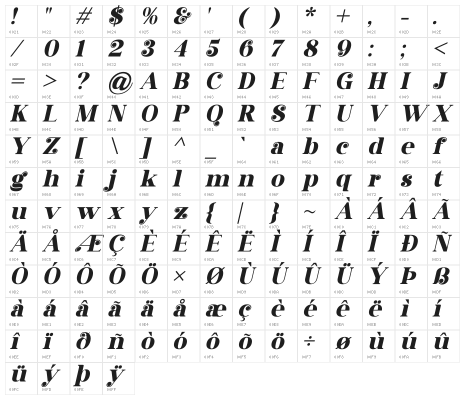 gisrida Italic Character Map