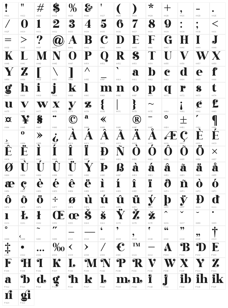 gisrida Character Map