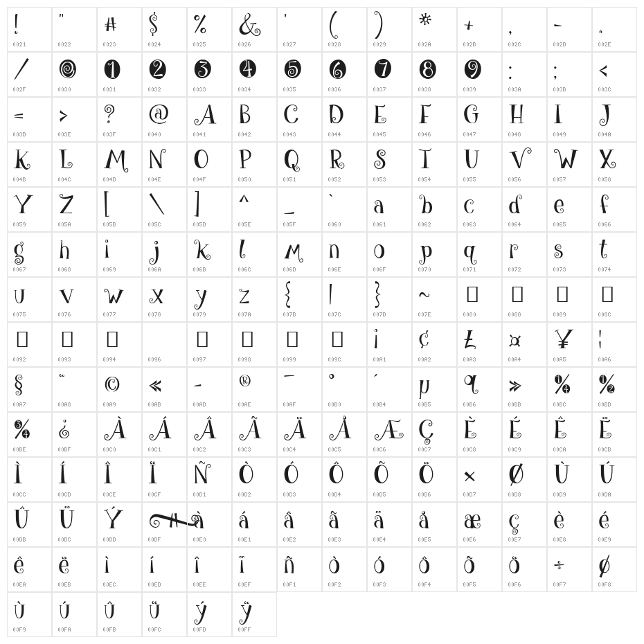 give me some sugar Character Map