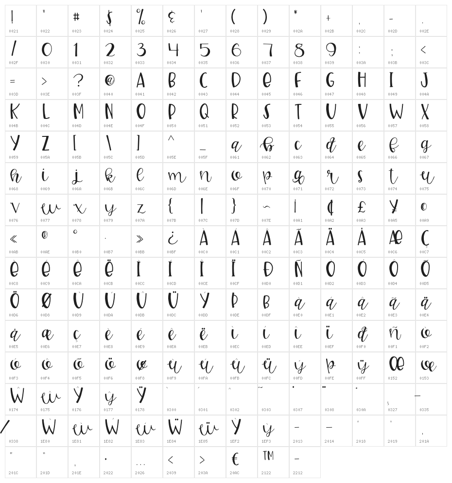 GJ Smarty Pants Regular Character Map