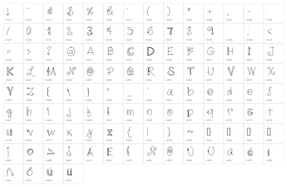 gj loquita por ti Character Map