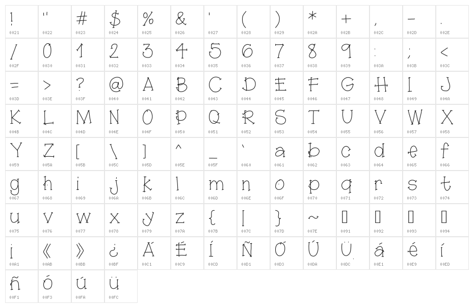 gj mírame guapo! Character Map
