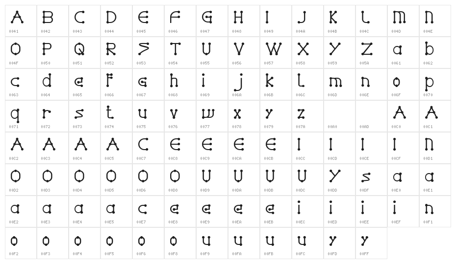GLADWIN DEMO Character Map