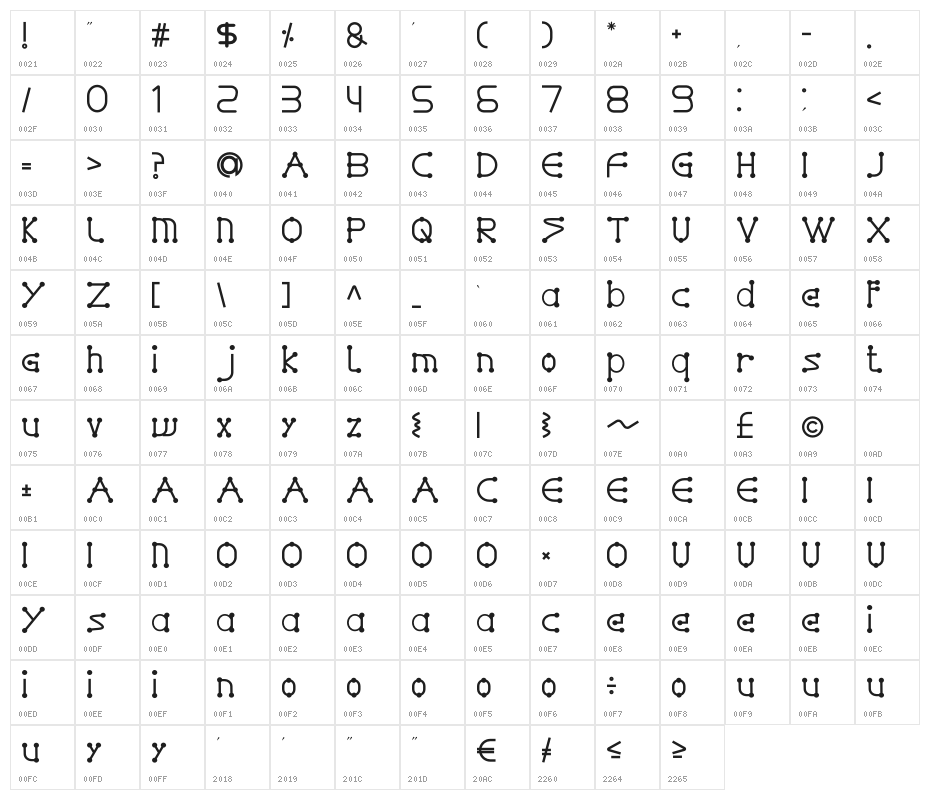 GLADWIN Character Map