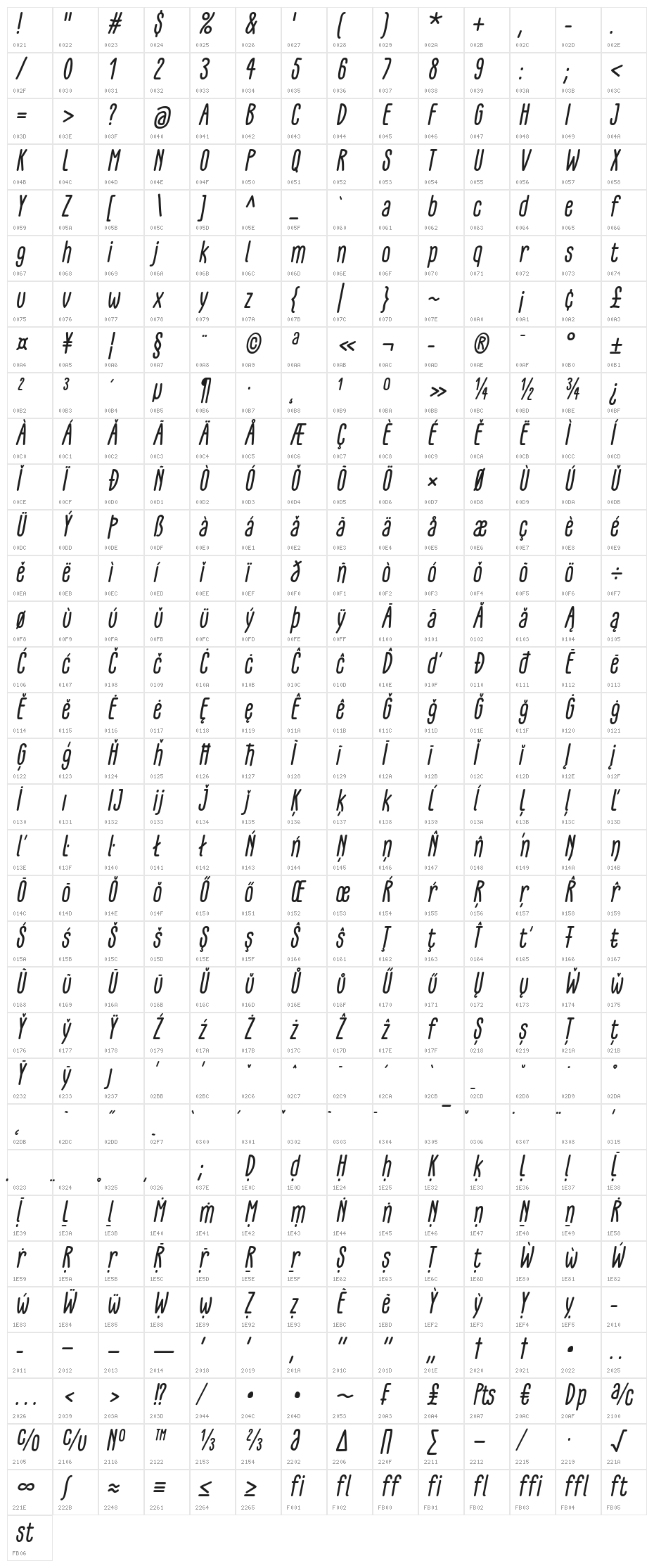 GLARESOME Italic Character Map