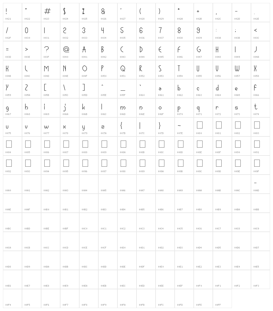GLOBAL CAPITALISM Character Map