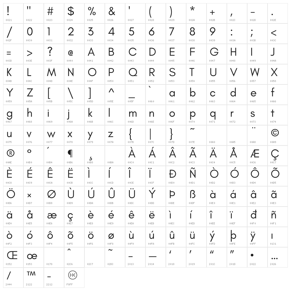 Glacial Indifference Regular Character Map