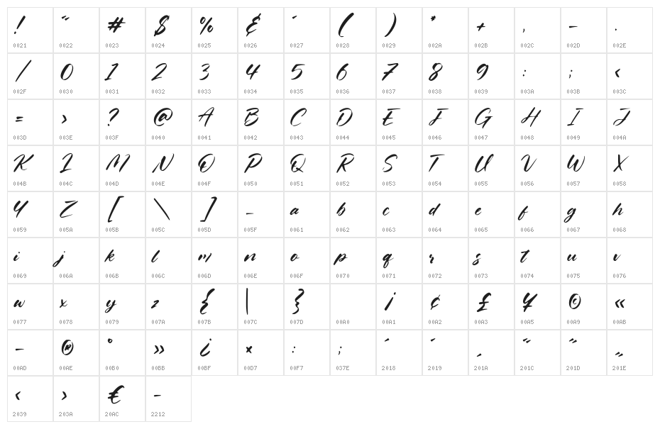 Gladiatore Character Map