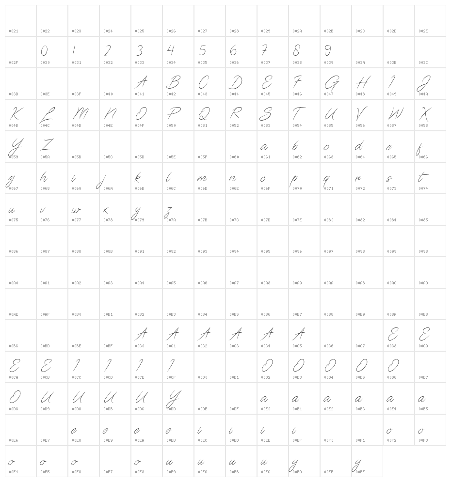 Gladiators Character Map